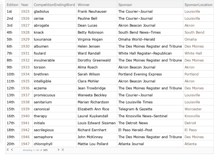 Scripps spelling bee 2023-2024 word list