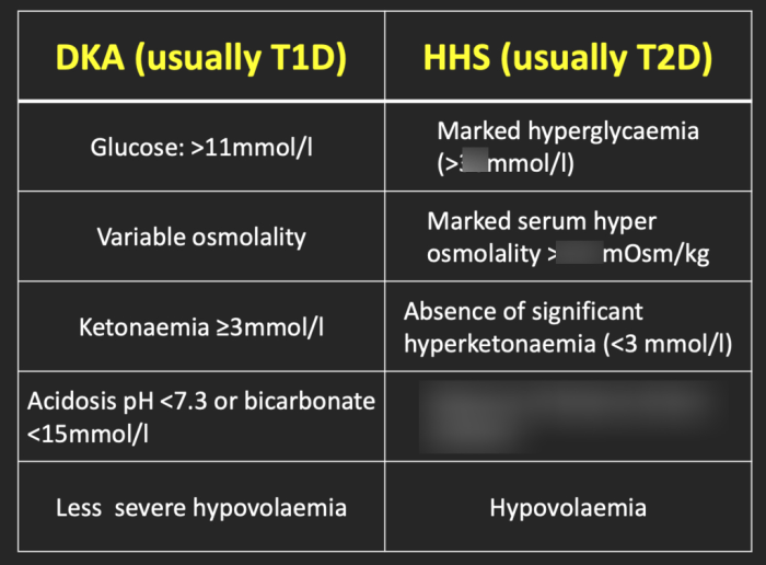 Diabetes type 1 hesi case study