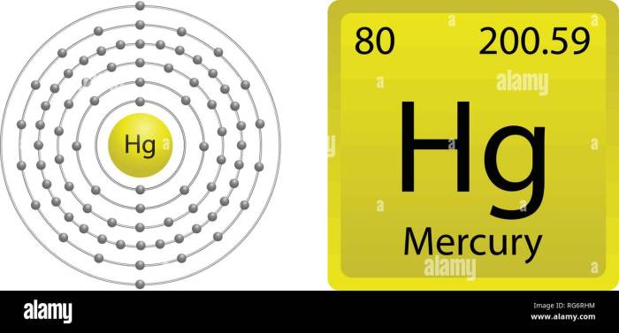 A mercury atom with 122 neutrons