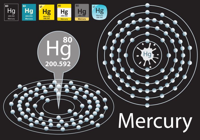 Protons electrons neutrons elements mercury has list holmium erbium lanthanum