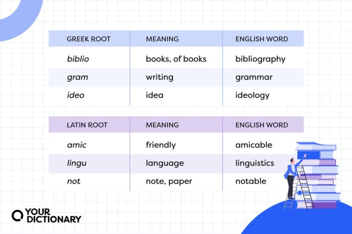 Latin and greek root word meaning match answer key