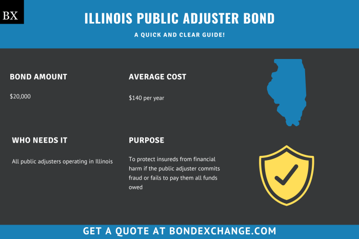 Illinois public adjuster practice test