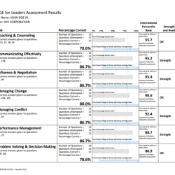 Skills evaluation test light industrial answers