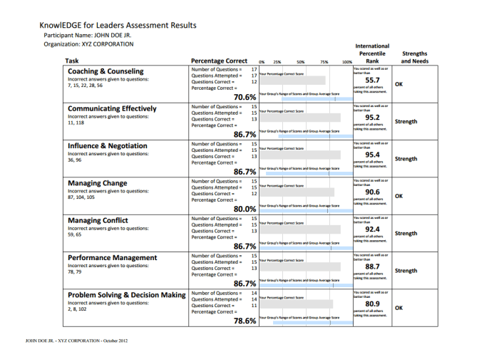 Skills evaluation test light industrial answers