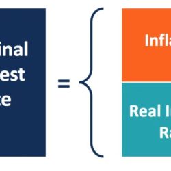 Macro topic 4.2 nominal v. real interest rates